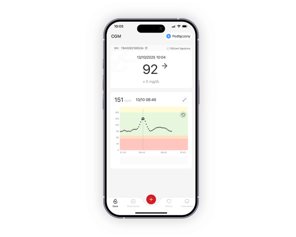 Aplikacja iCan CGM
