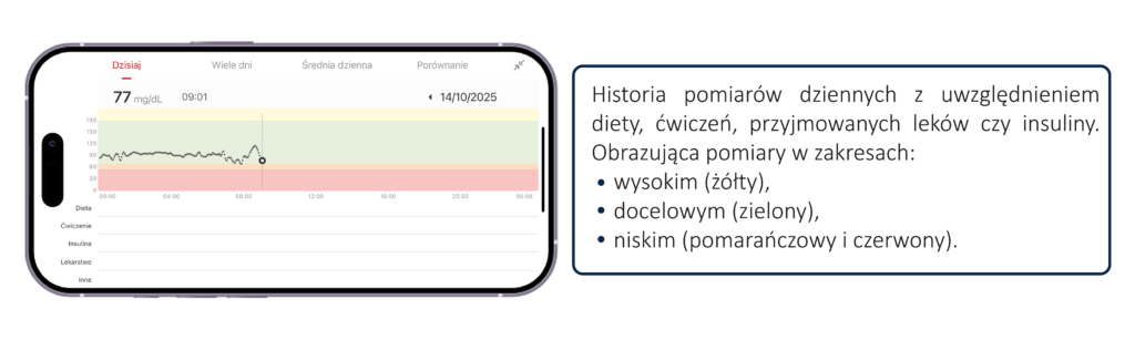 Szczegółowa analiza - dziś