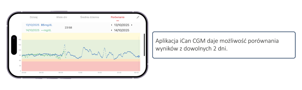 Szczegółowa analiza - porównanie