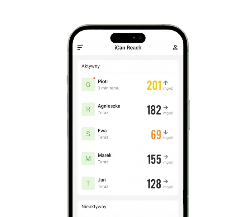 Aplikacja iCan CGM